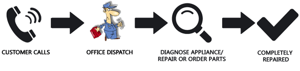repair-procedure-for-web
